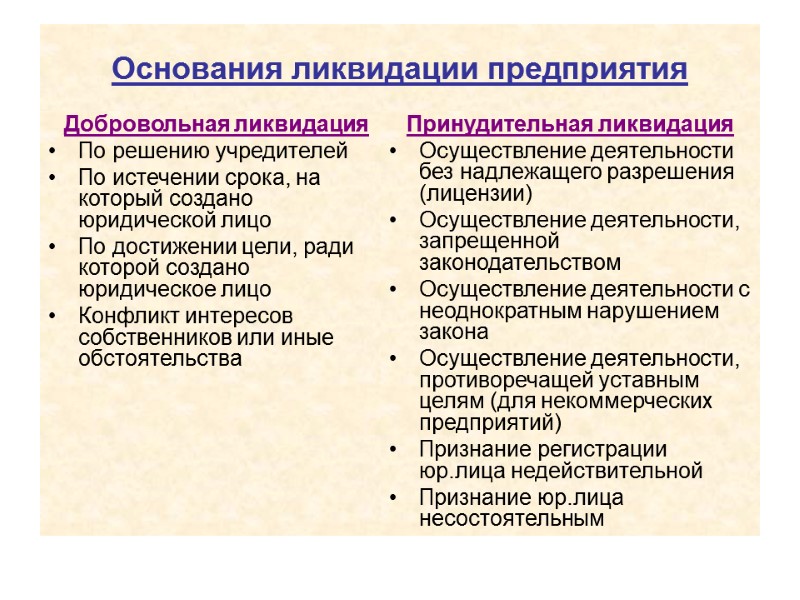 Основания ликвидации предприятия Добровольная ликвидация По решению учредителей По истечении срока, на который создано